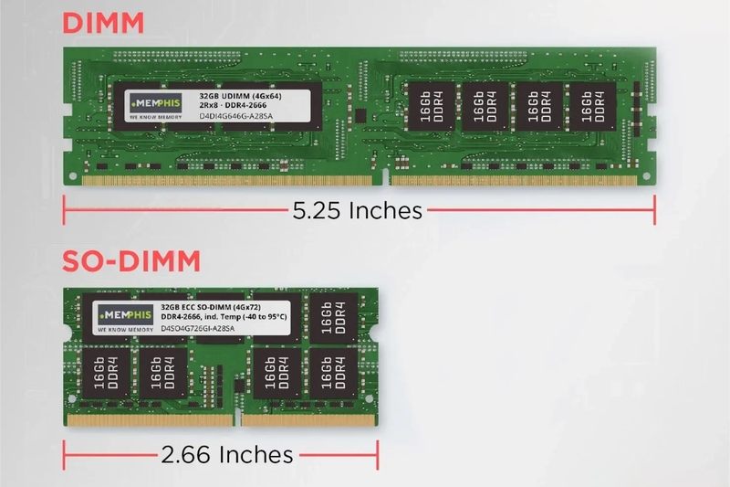 So sánh chi tiết DIMM và SODIMM
