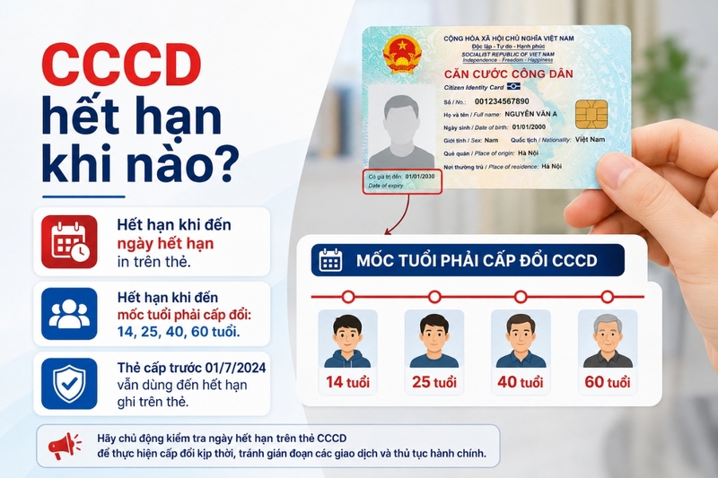 CCCD hết hạn khi nào