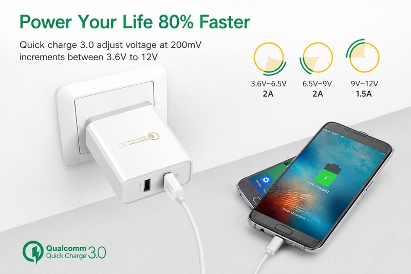 Quick Charge 3.0 là gì - 5