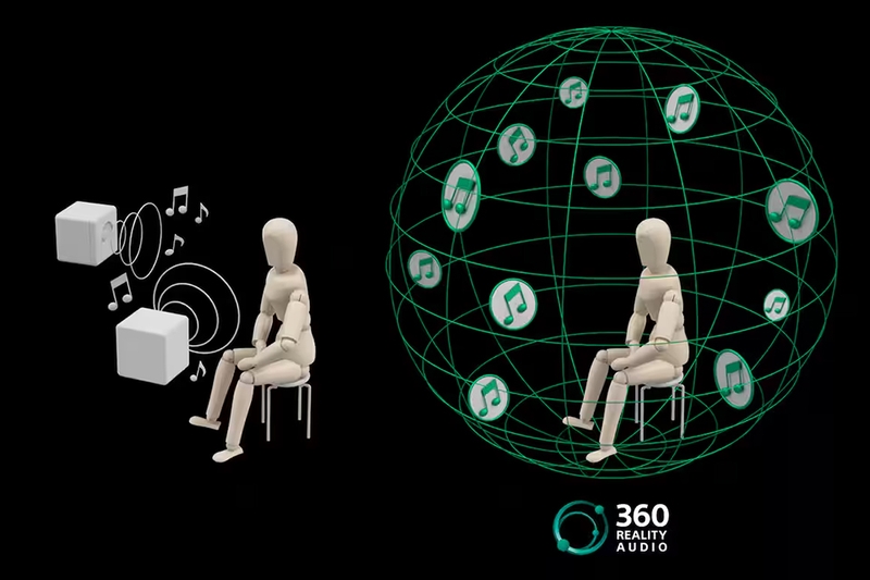 Kỹ thuật object-based audio và metadata