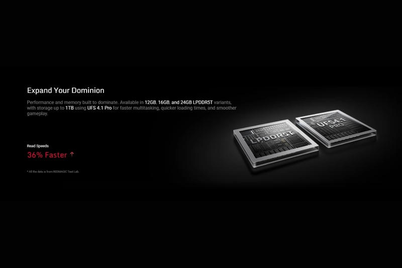 RedMagic 11 Pro RAM LPDDR5T Ultra