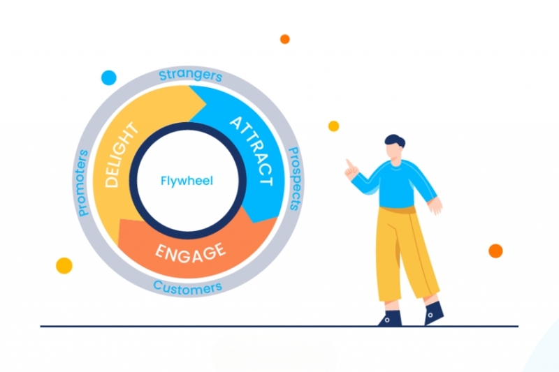 Tạo lực đẩy cho bánh đà flywheel