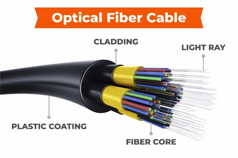 Optical Fiber Cable