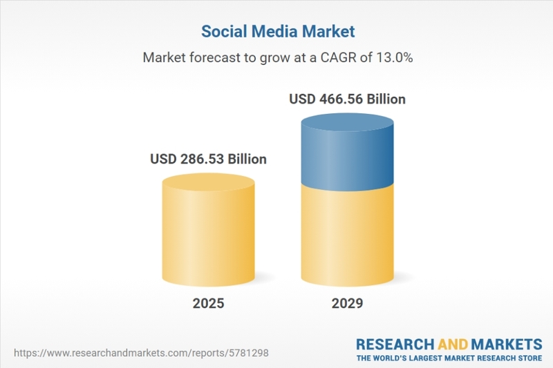 Market Share là gì (6)