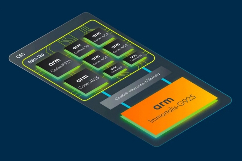 GPU Mali-G925 Immortalis MP12 hiệu suất đỉnh cao