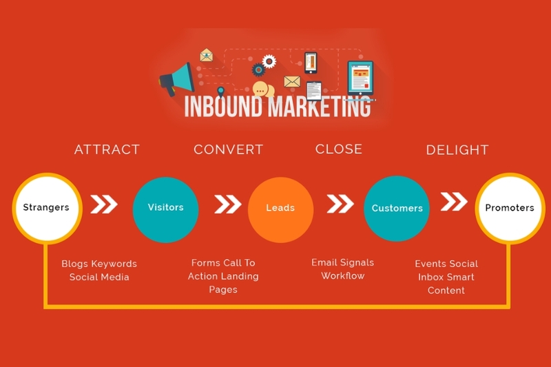 Inbound marketing là gì? (7)