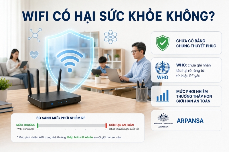 WiFi có hại sức khỏe không