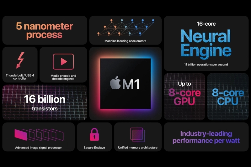 Hiệu năng vượt trội qua các thế hệ