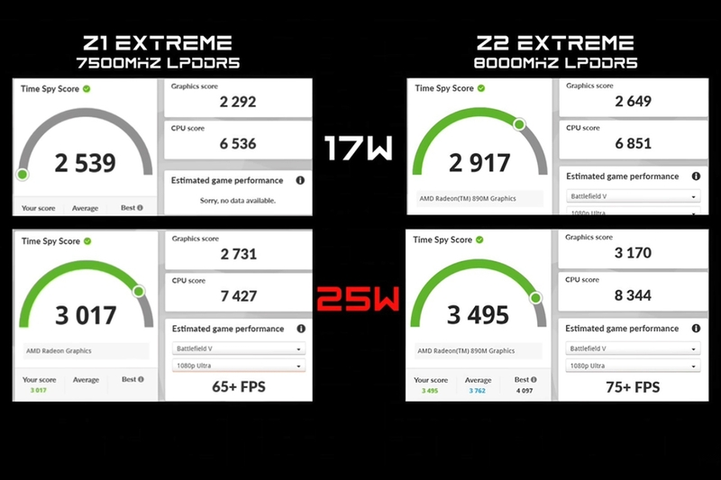 So sánh AMD Ryzen Z2 Extreme và Z1 Extreme - 4