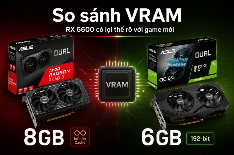 So sánh VRAM: RX 6600 có lợi thế rõ với game mới
