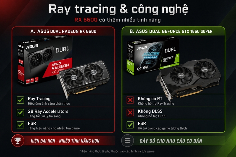 So sánh ray tracing và công nghệ: RX 6600 có thêm nhiều tính năng