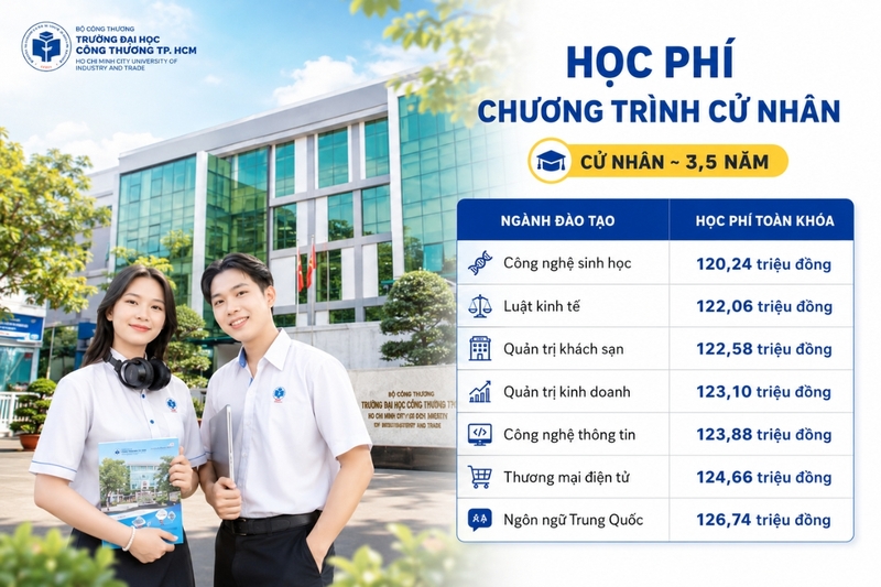 Học phí chương trình cử nhân