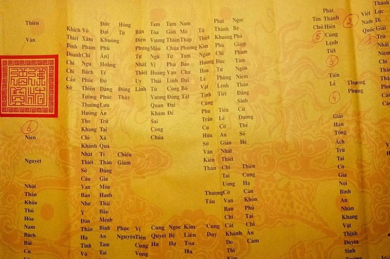 Các thành phần chính trong nội dung sớ