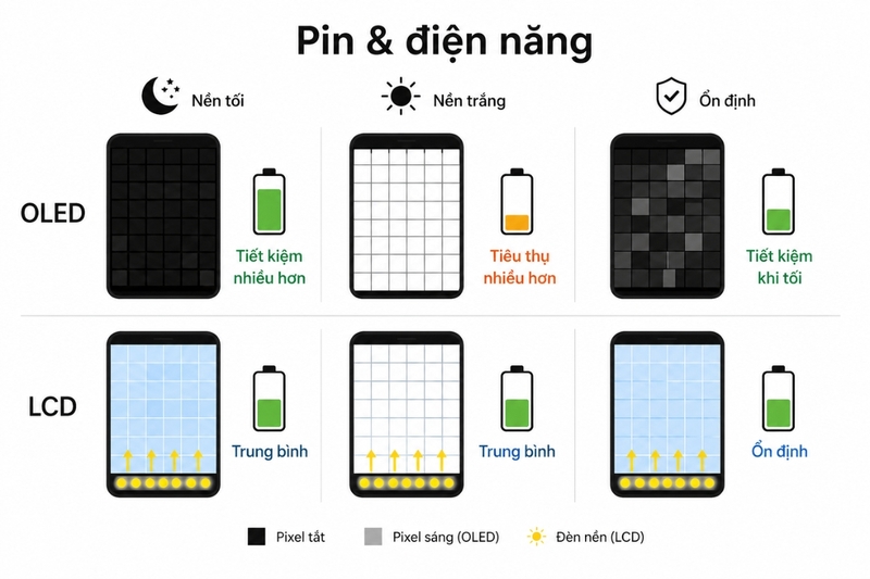 So sánh màn hình OLED và LCD (6)