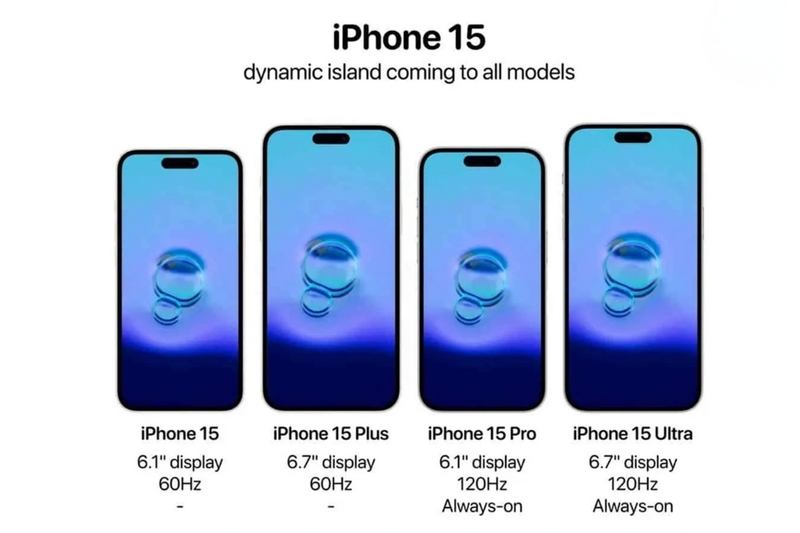 Những tính năng nổi bật của dòng iPhone 15