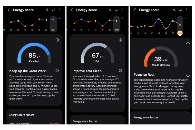 Cách thức hoạt động của Energy Score trên smartwatch Samsung Galaxy