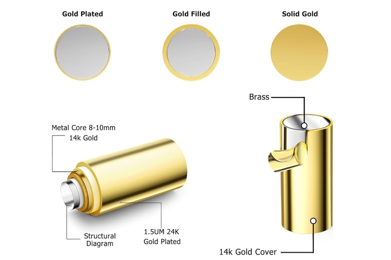 Cấu tạo và tỷ lệ vàng trong Gold Filled