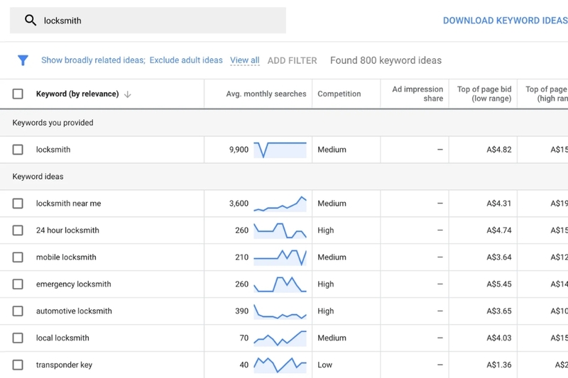 Rà soát danh sách từ khóa Google Ads