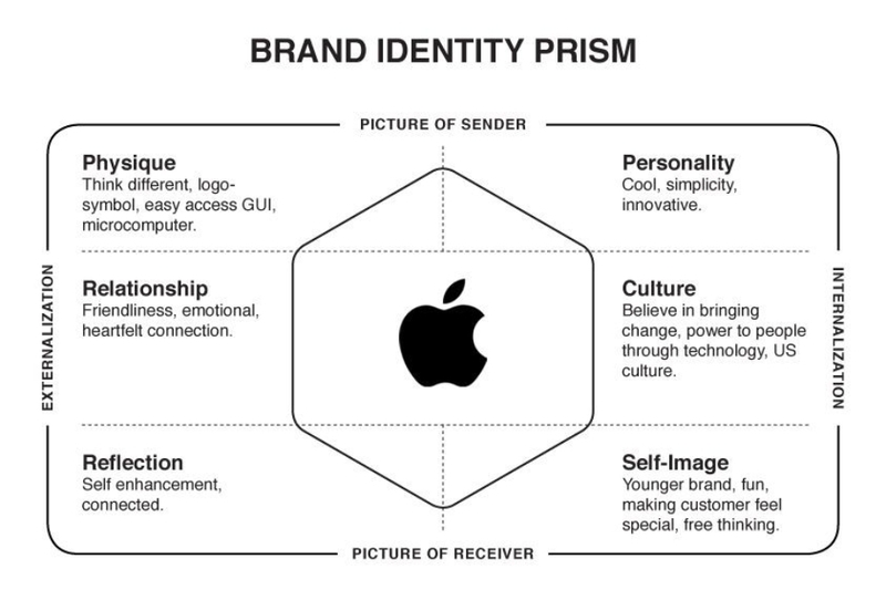 brand identity (2)