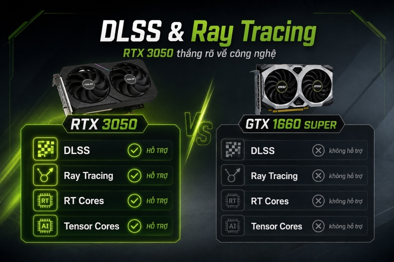 So sánh DLSS và ray tracing: RTX 3050 thắng rõ về công nghệ