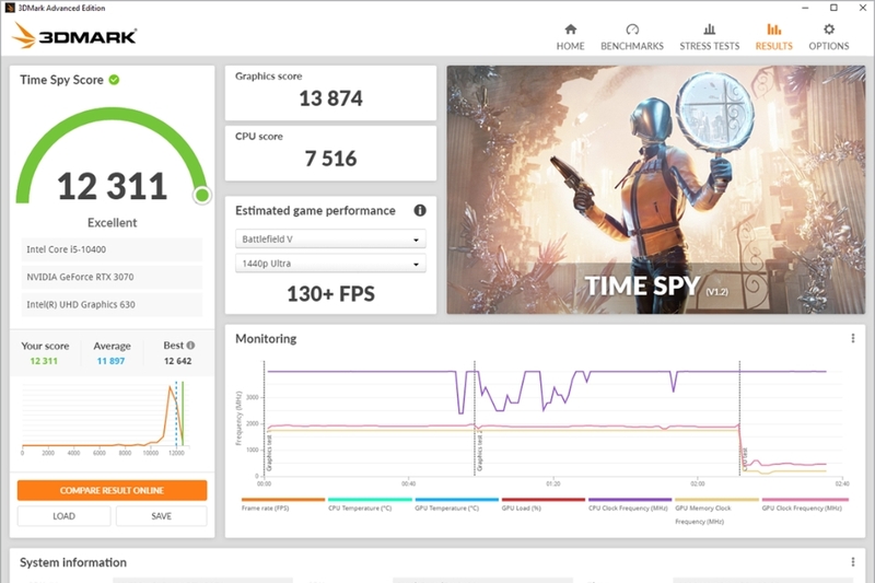 Stress test là gì (5)