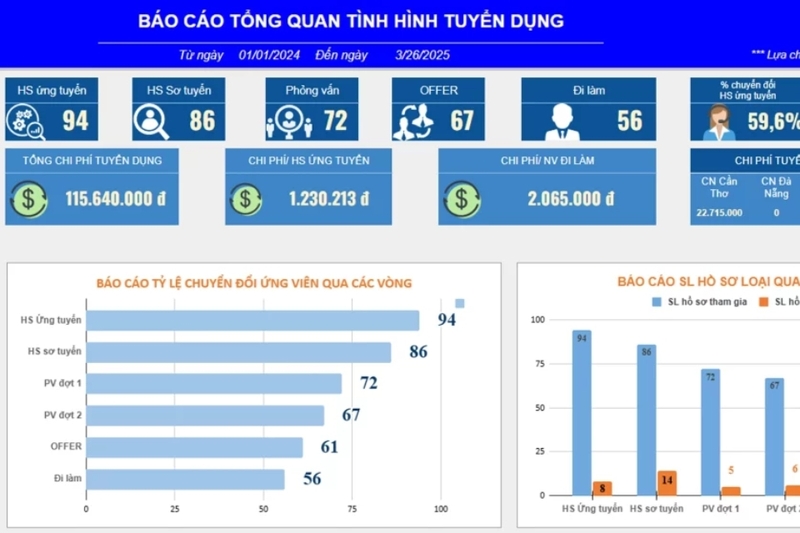 Báo cáo quản trị là gì (6)
