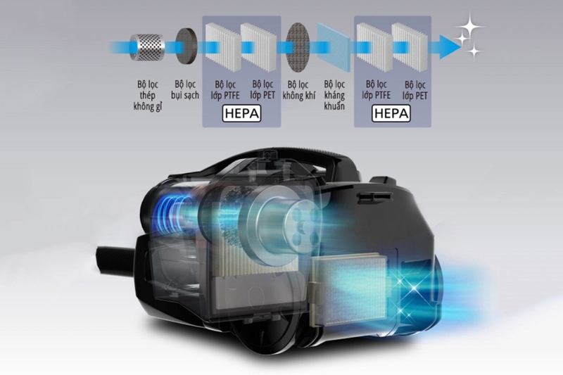 Máy hút bụi Panasonic MC-CL789RN49 - 5