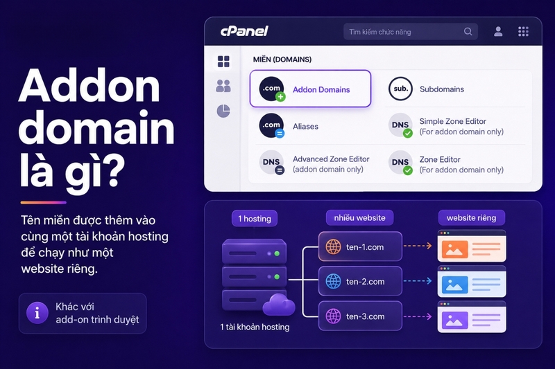 Addon domain là gì?