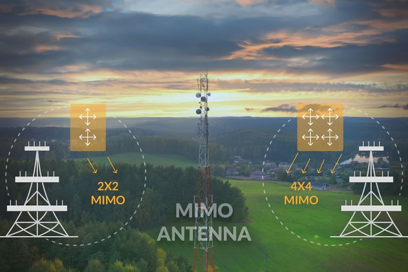 4 x 4 MIMO là gì? Ưu điểm và khả năng tăng tốc độ kết nối