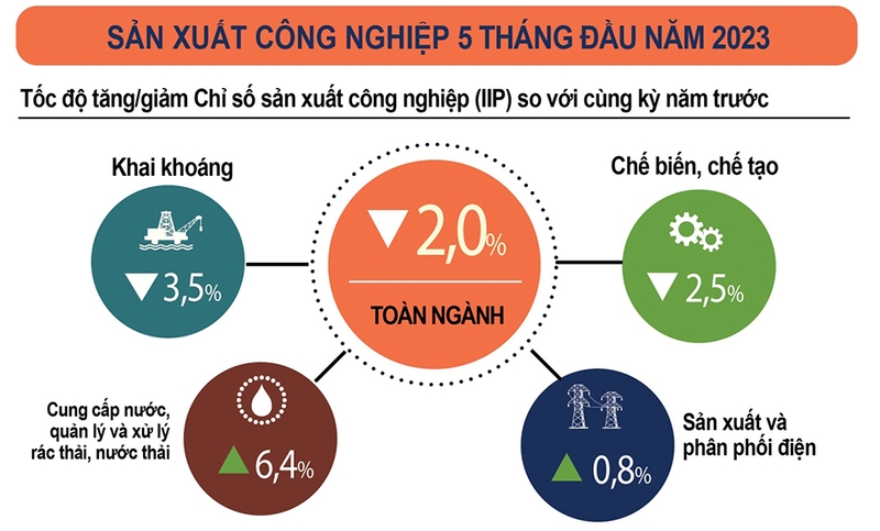 Vai trò và ý nghĩa của IIP trong nền kinh tế