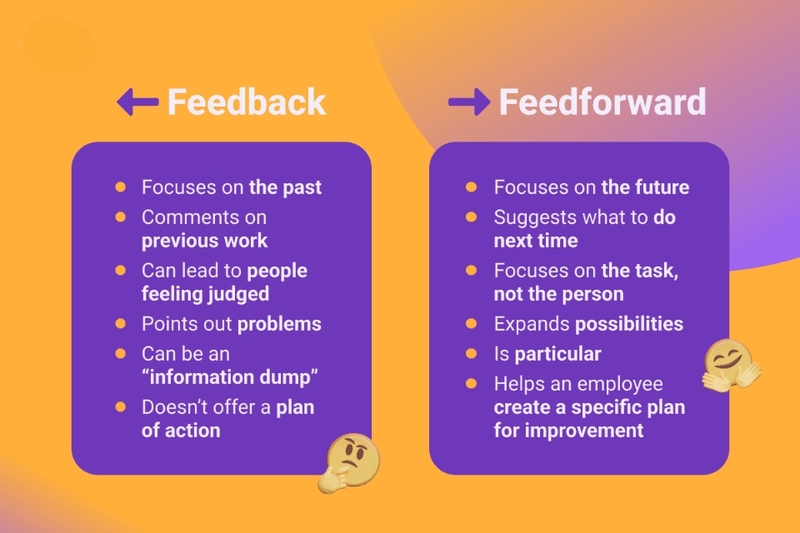 So sánh feedforward và feedback truyền thống