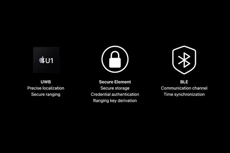 Khóa thông minh Apple Car Key là gì (2)