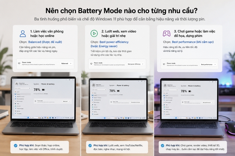 Nên chọn Battery Mode nào cho từng nhu cầu?