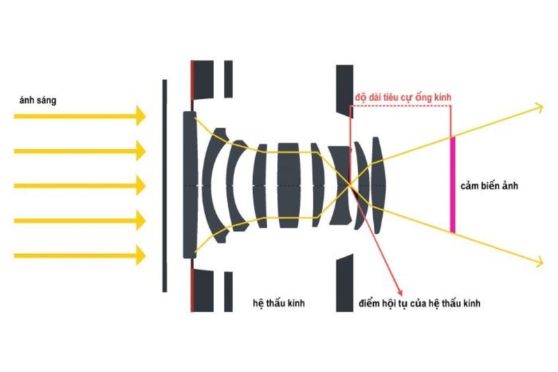 Ứng dụng khúc xạ ánh sáng trong công nghệ và khoa học
