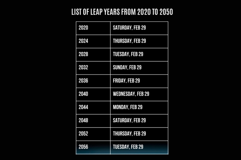 Năm nhuận dương lịch giai đoạn 2024-2050