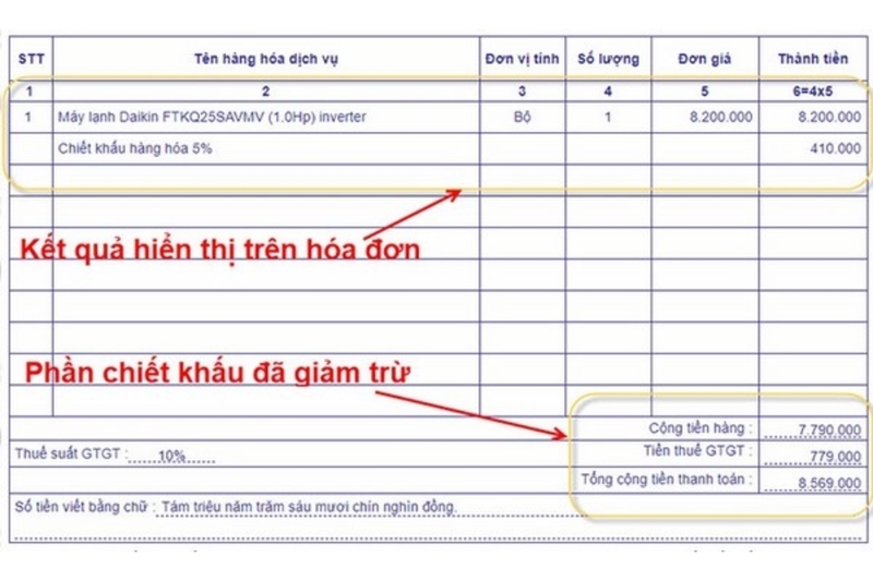 Chiết khấu thanh toán là gì (3)