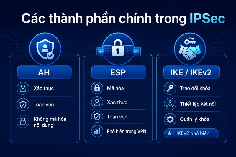 IPSec là gì - 4