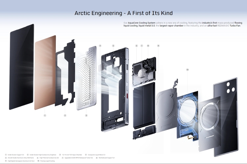 RedMagic 11 Pro với Hệ thống tản nhiệt ICE Magic AquaCore