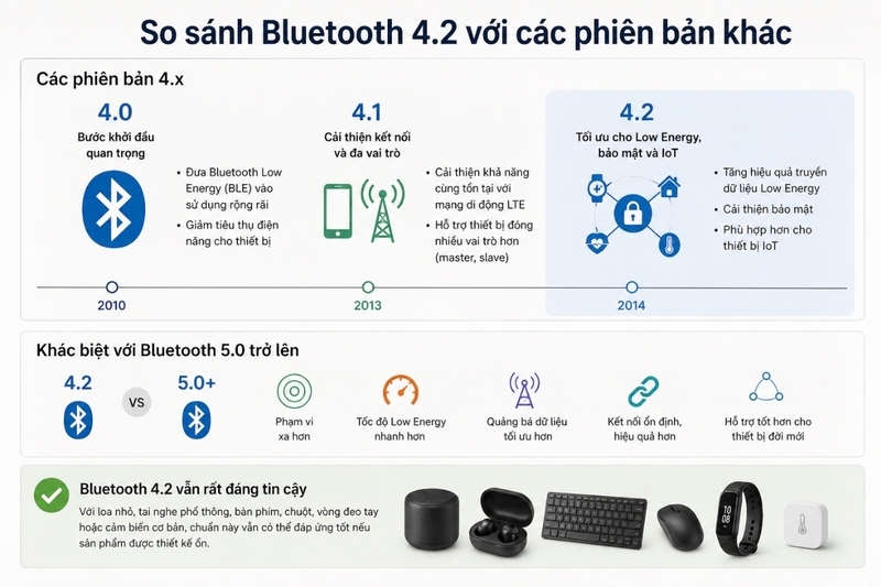 So sánh Bluetooth 4.2 với các phiên bản khác