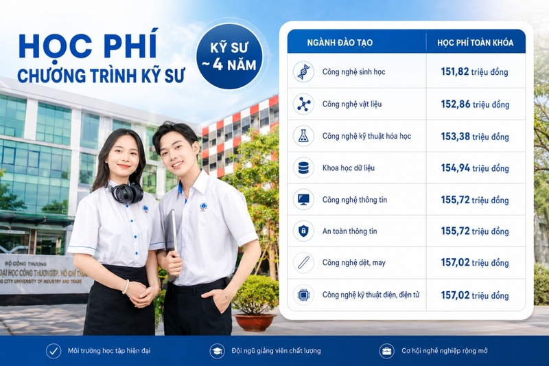 Học phí chương trình kỹ sư