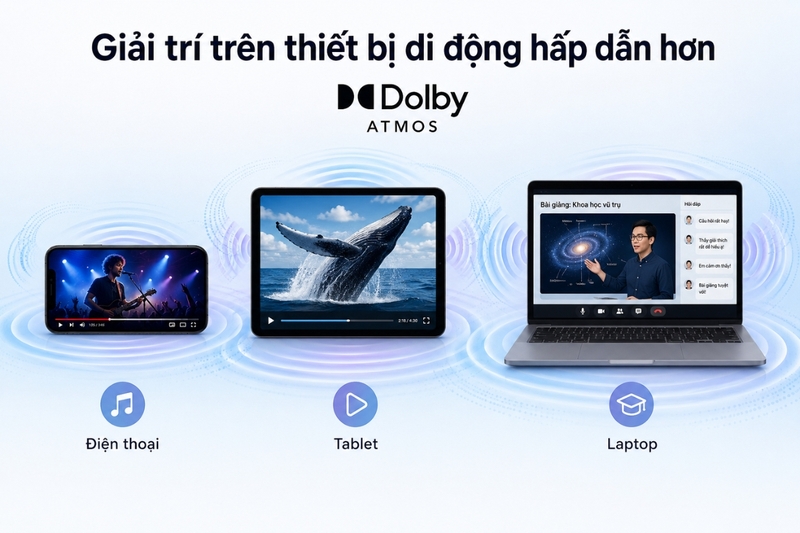 Lợi ích của âm thanh vòm Dolby Atmos (4)