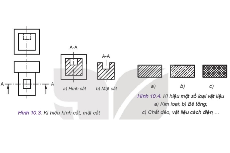 Hình cắt là gì (4)