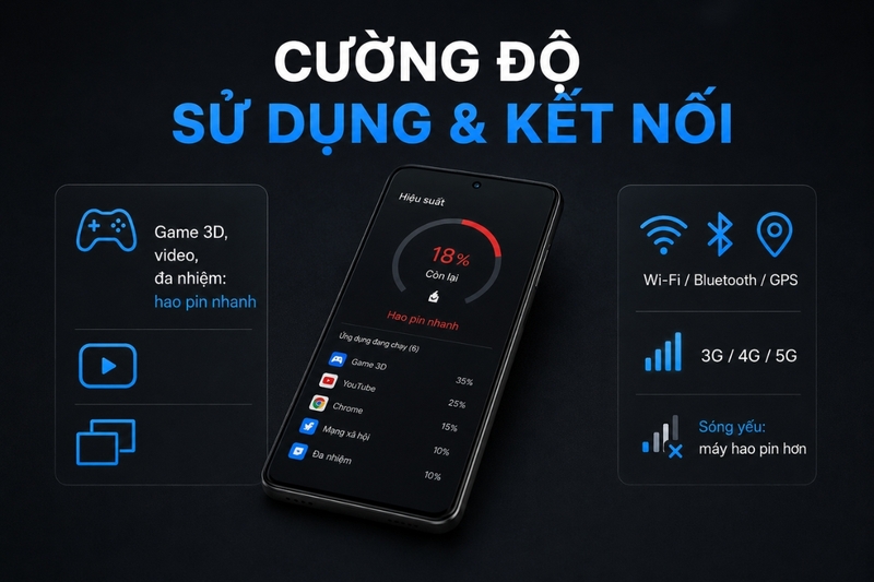 Cường độ sử dụng và các kết nối