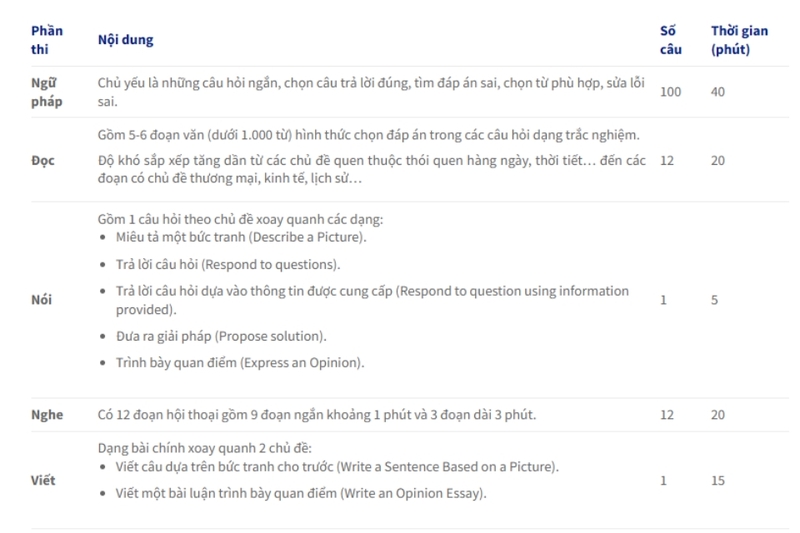 Cấu trúc bài thi CEFR