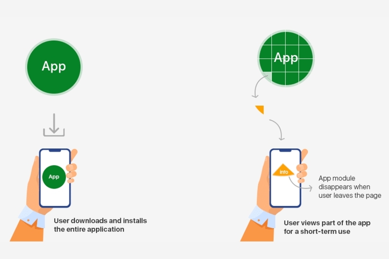 Cơ chế hoạt động của Google Instant Apps