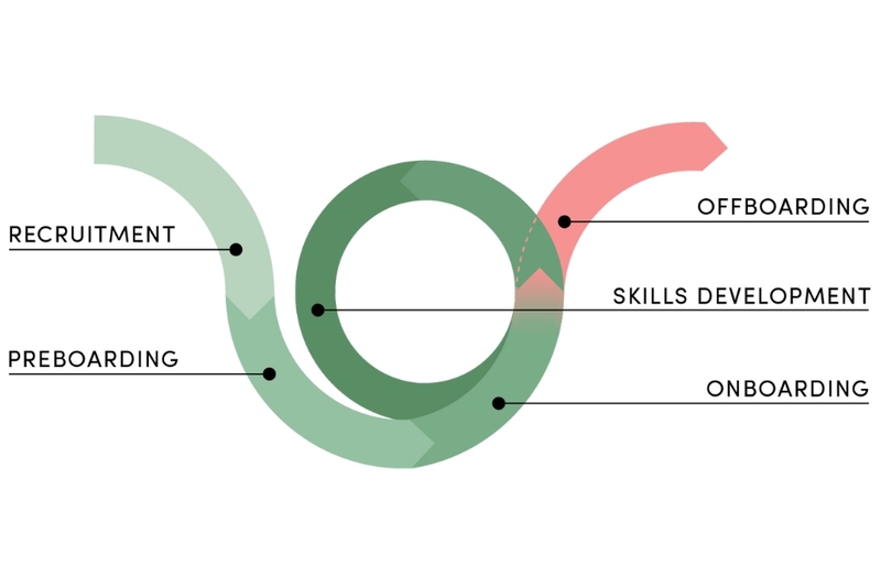 Preboarding là gì (1)