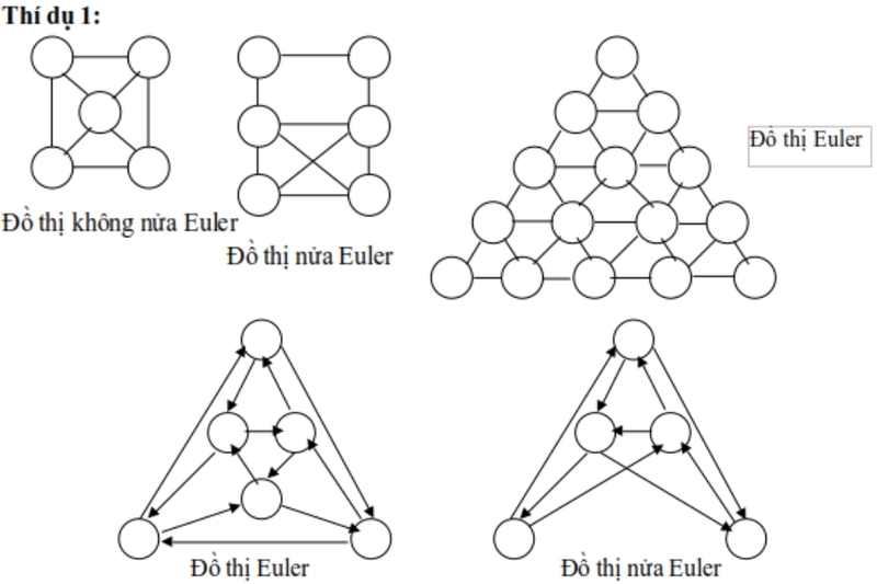 Chu trình Euler (3)