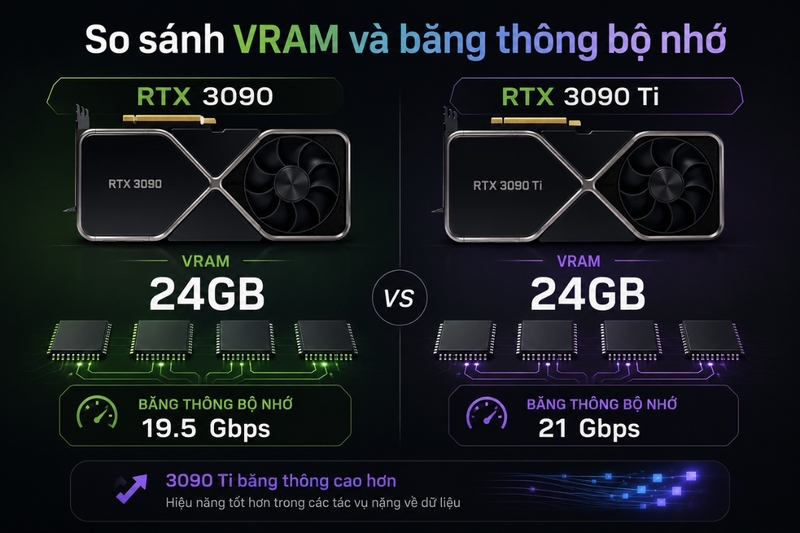 So sánh VRAM và băng thông bộ nhớ