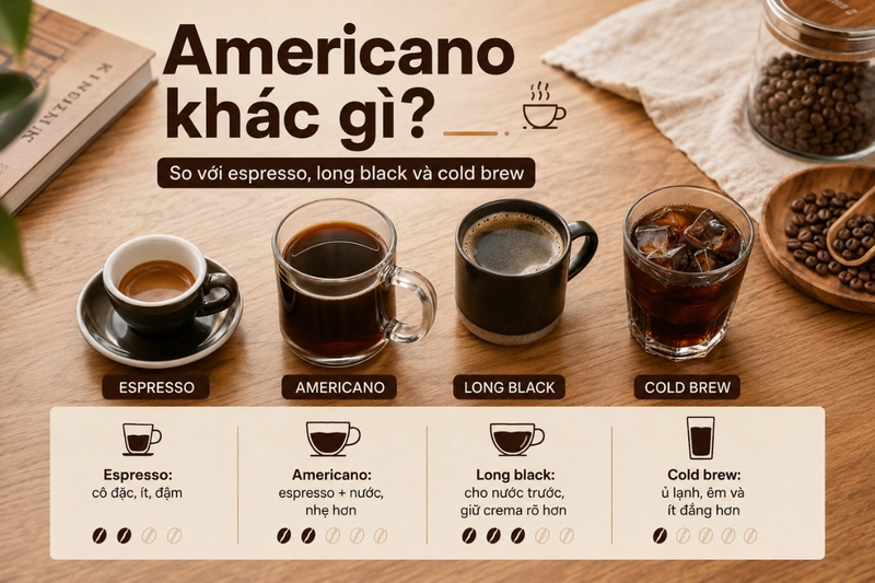 Phân biệt Americano với các loại cà phê khác