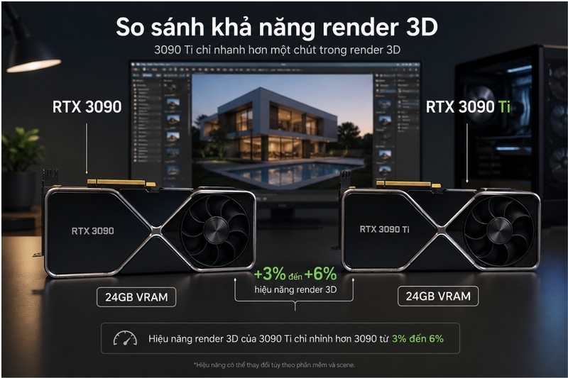So sánh khả năng render 3D